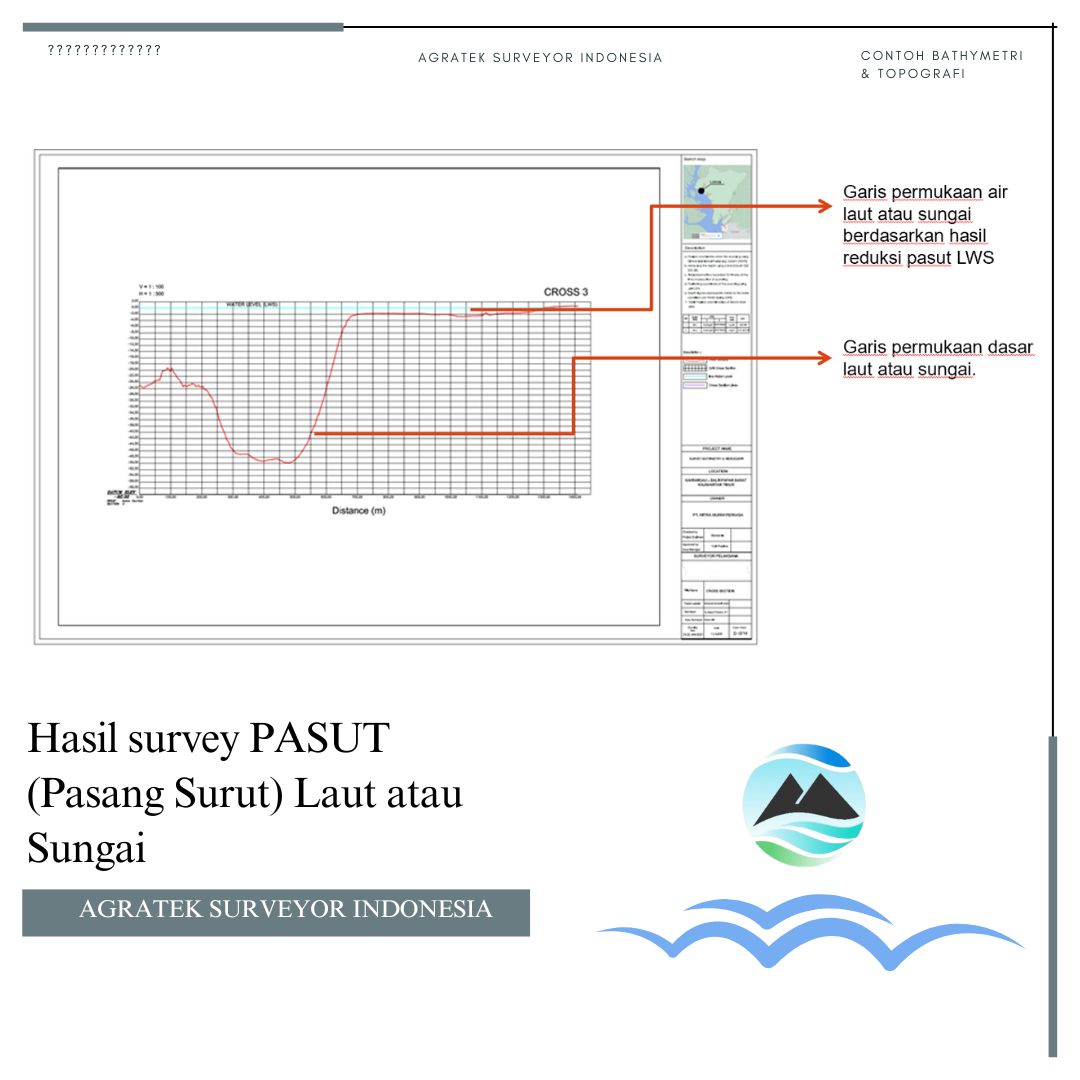 Contoh Bathymetri
